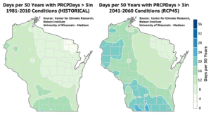 Historically, Wisconsin has seen between 4 and 16 days per 50 years with at least 3 inches of precipitation in a day, but that number is projected to increase to 12 to 24 days by mid-century.