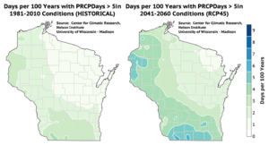 Historically, Wisconsin has had 1 to 3 days per 100 years of more than 5 inches of precipitation in a day, but that number is projected to increase to 3 to 5 by mid-century.