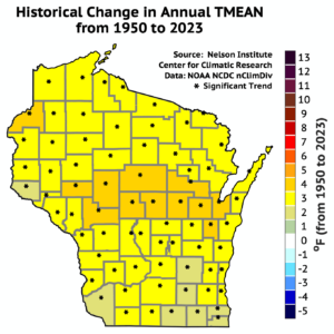 A map of Wisconsin shows historical changes in annual average temperature from 1950 to 2023. Counties are color-coded by temperature increase, ranging from 0°F to 13°F, with significant trends marked by black asterisks.