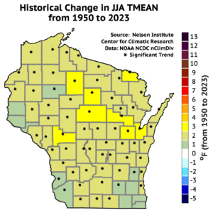 A map of Wisconsin showing historical changes in summer mean temperature from 1950 to 2023. Different regions are color-coded from -3°F to +13°F, with most areas showing increases between 0°F and 5°F. Black asterisks indicate significant trends.