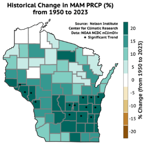 A map of Wisconsin highlighting the percentage change in spring (March, April, May) precipitation from 1950 to 2023. Changes range from -10% to +20%, with significant trends marked by asterisks. Light green signifies minimal change, while dark green indicates the highest increase.