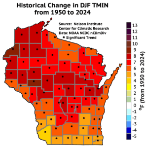 A map of Wisconsin shows a very strong and widespread warming trend in December, January, and February minimum temperatures from 1950 to 2024, with most northern and central counties experiencing a 6 to 8 degree Fahrenheit increase, and nearly all counties experiencing at least a 5 degree increase.