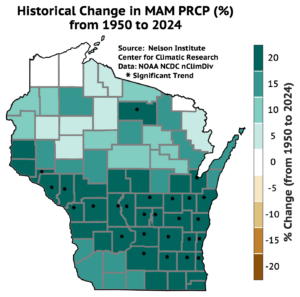 A map of Wisconsin shows that most counties experienced an increase in March, April, and May precipitation from 1950 to 2024, with the southern half of the state seeing more significant gains (up to 20%) and the northern half showing smaller increases or no change, and significant trends concentrated in areas with pronounced increases.